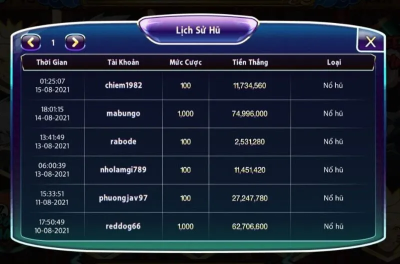 Luật chơi game Naruto slots 789Club