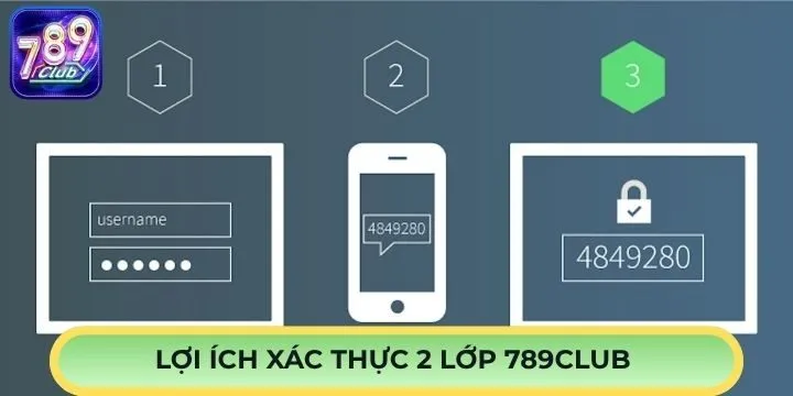 Lợi ích của việc bật xác thực 2 lớp 789Club