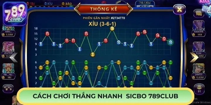 Một số kinh nghiệm tham gia Sicbo 789club dễ thắng